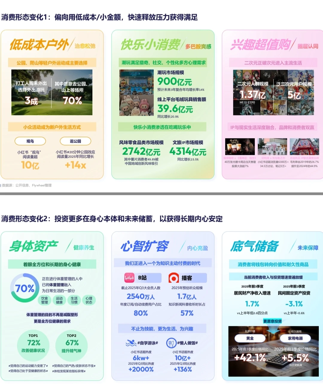 2025年电商消费趋势报告