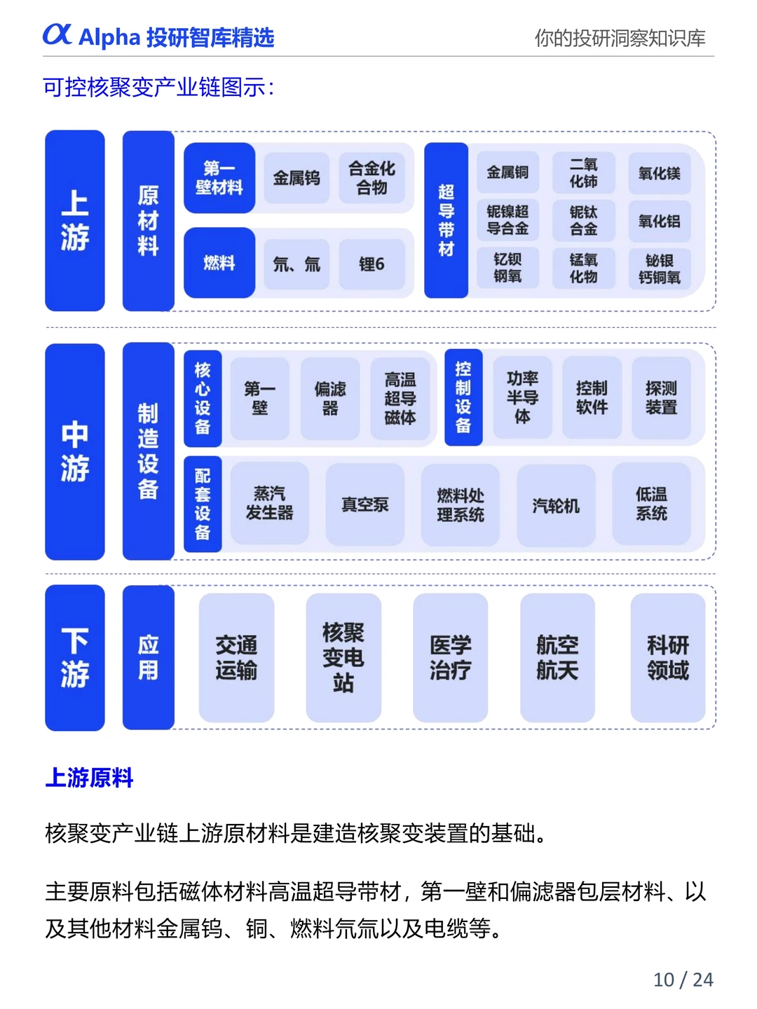 图解产业链:可控核聚变产业链全景解析