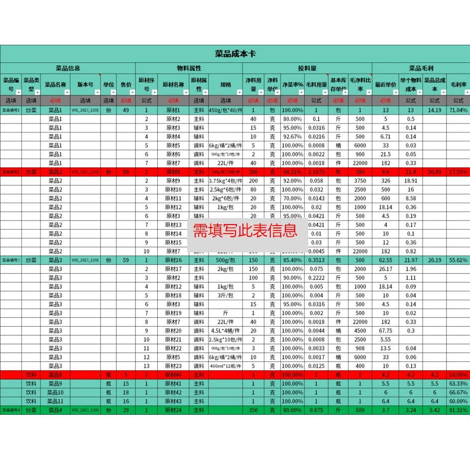 旺季忙到飞起却不赚钱，问题出在哪？
