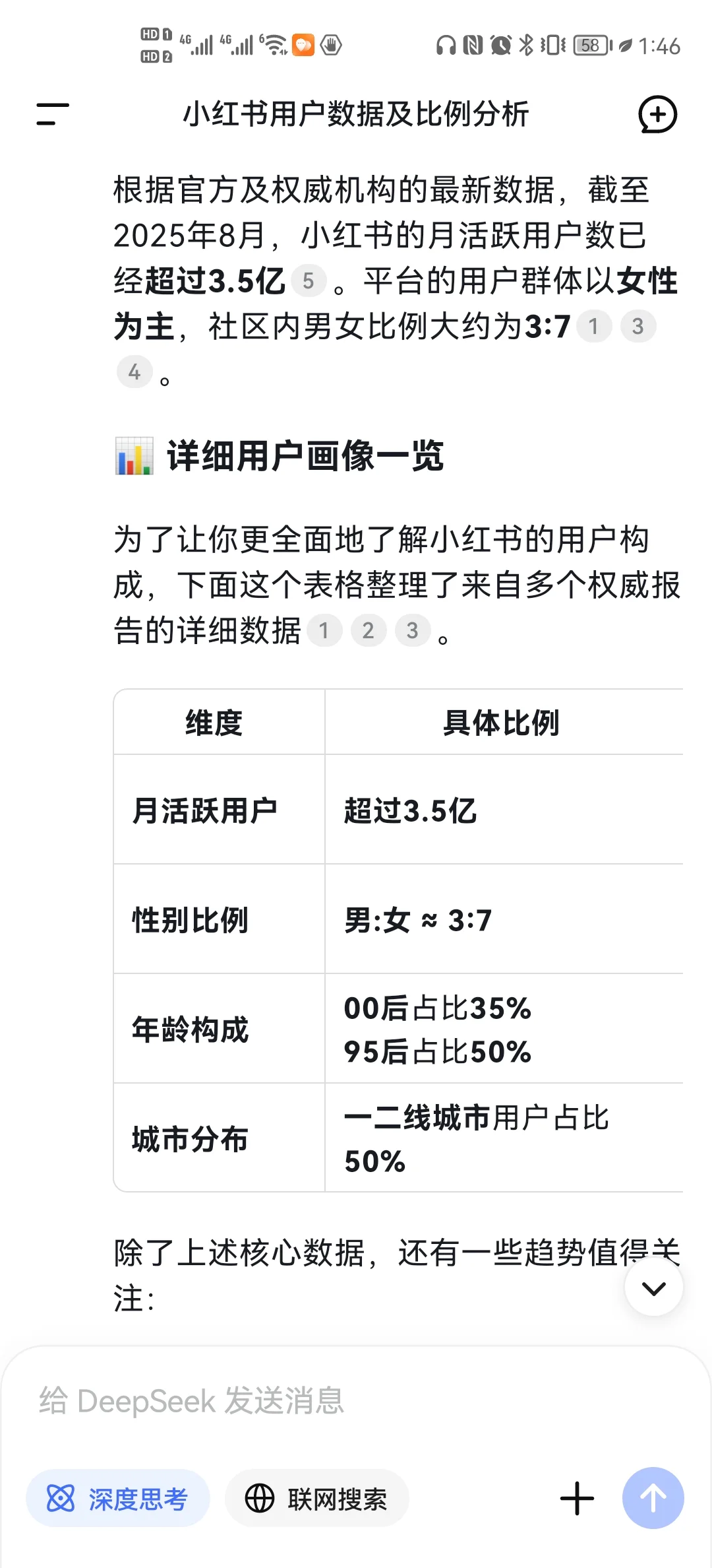 小红书用户数据分析