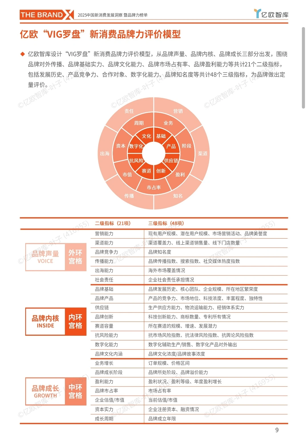 2025年 新消费·品牌力分析报告