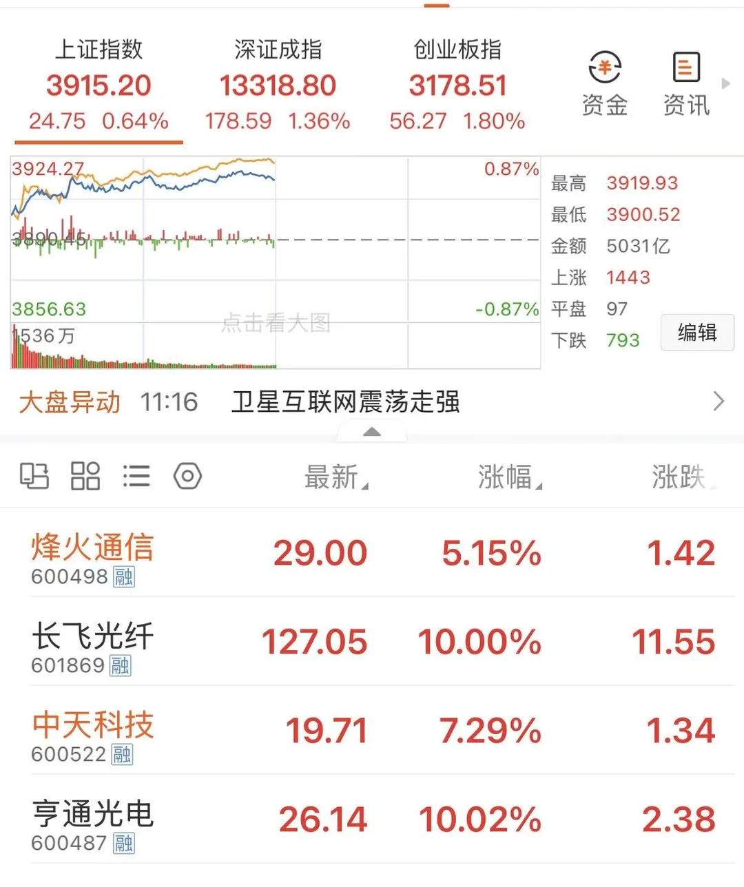 AI爆发后的隐形机会，光纤光缆行业调研