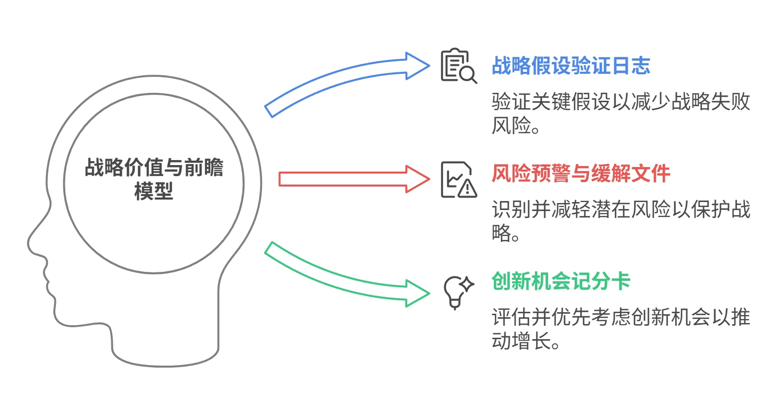如何衡量用户研究的ROI