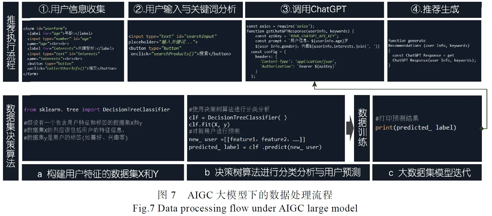 基于AIGC的用户个性化需求服务匹配模型研究