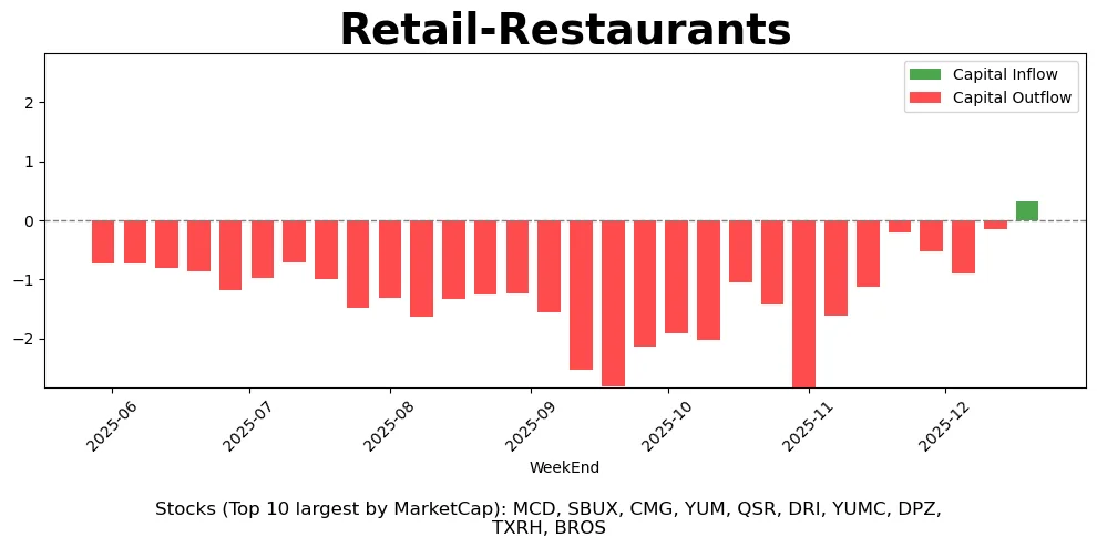 太空科技燃情圣诞周，旅游板块开始抬头