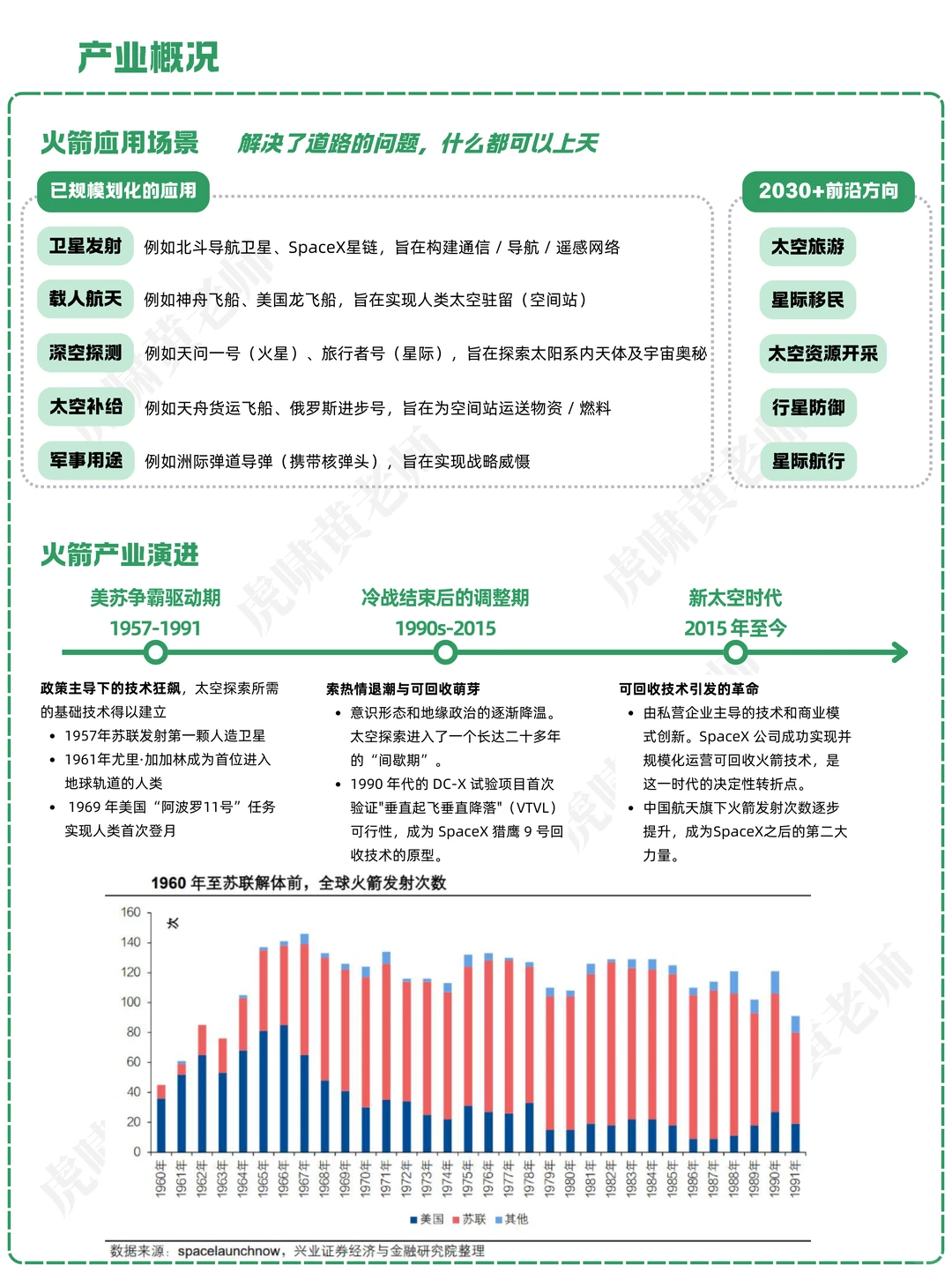 一天吃透一条产业链：NO.38 火箭