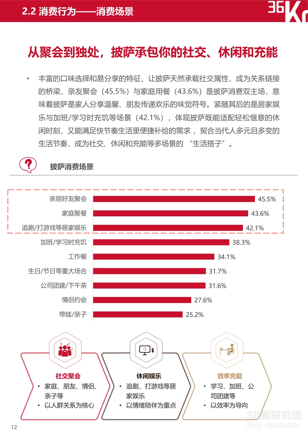 2025中国披萨行业研究及消费趋势报告（2）