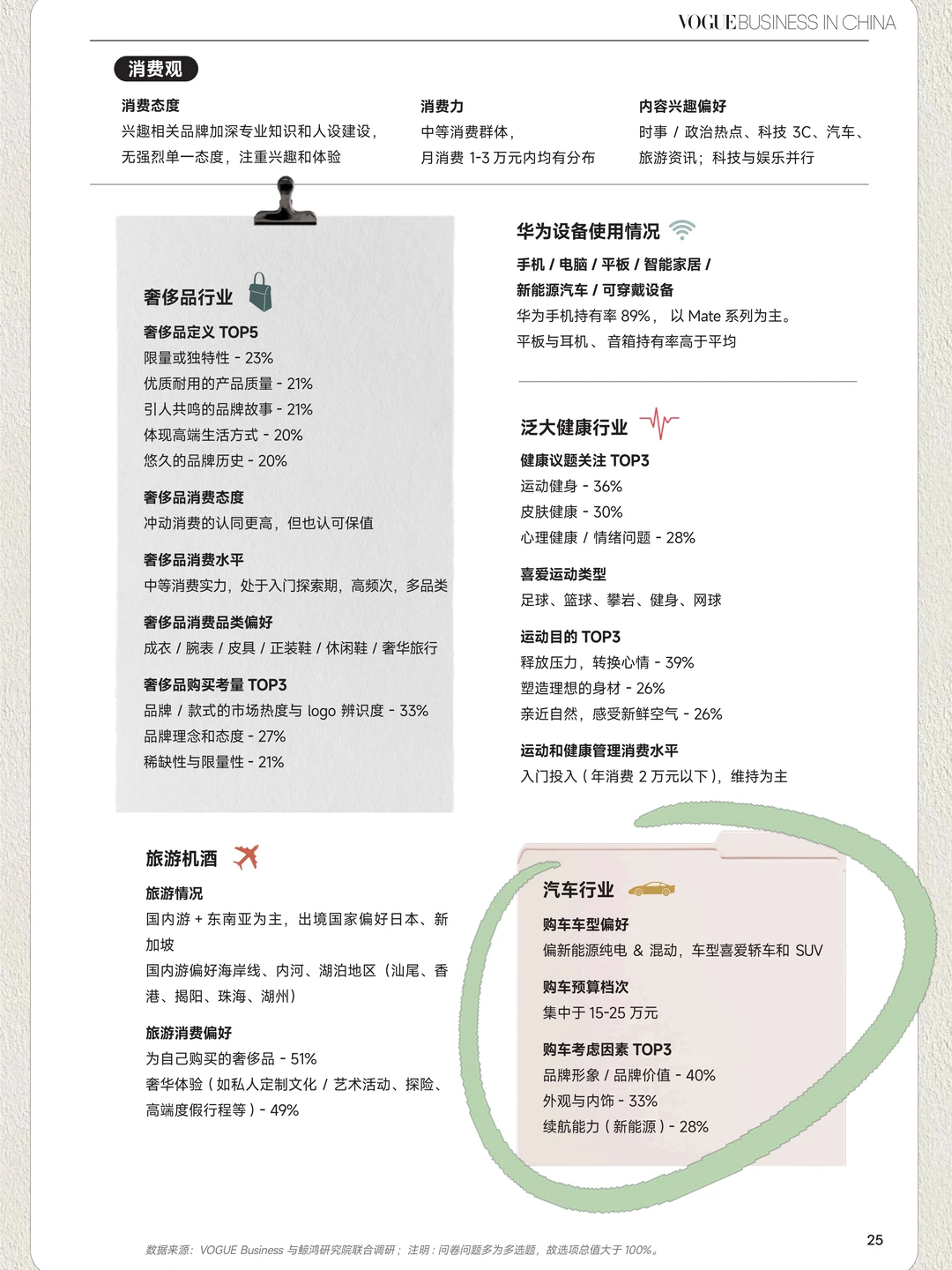 新中产买车有6种人，你属于哪一种？