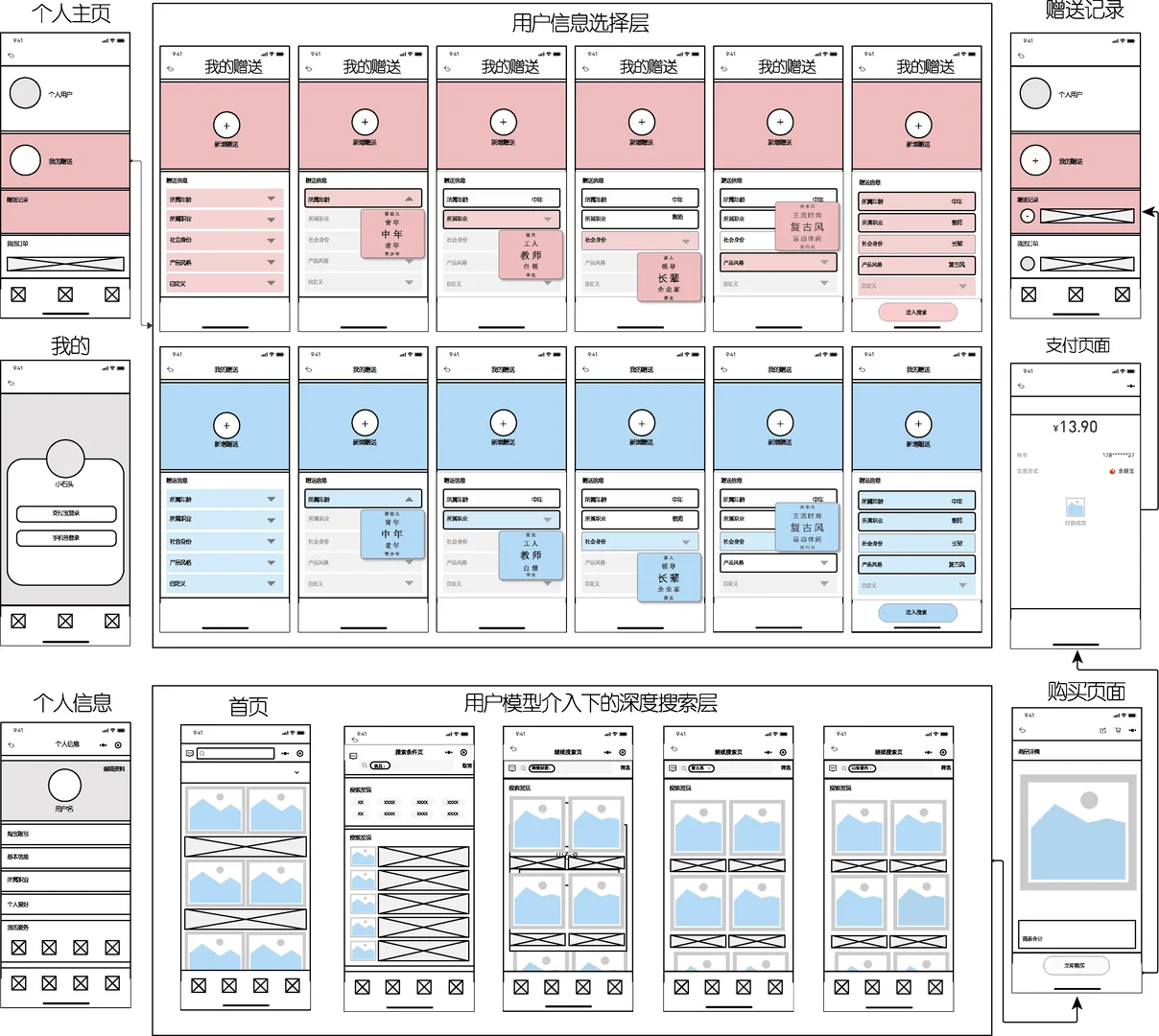基于AIGC的用户个性化需求服务匹配模型研究