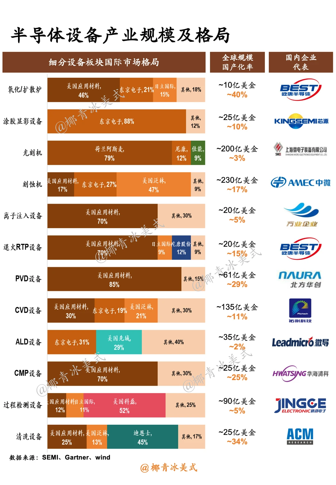 芯片产业链NO.47：一图概览半导体设备产业