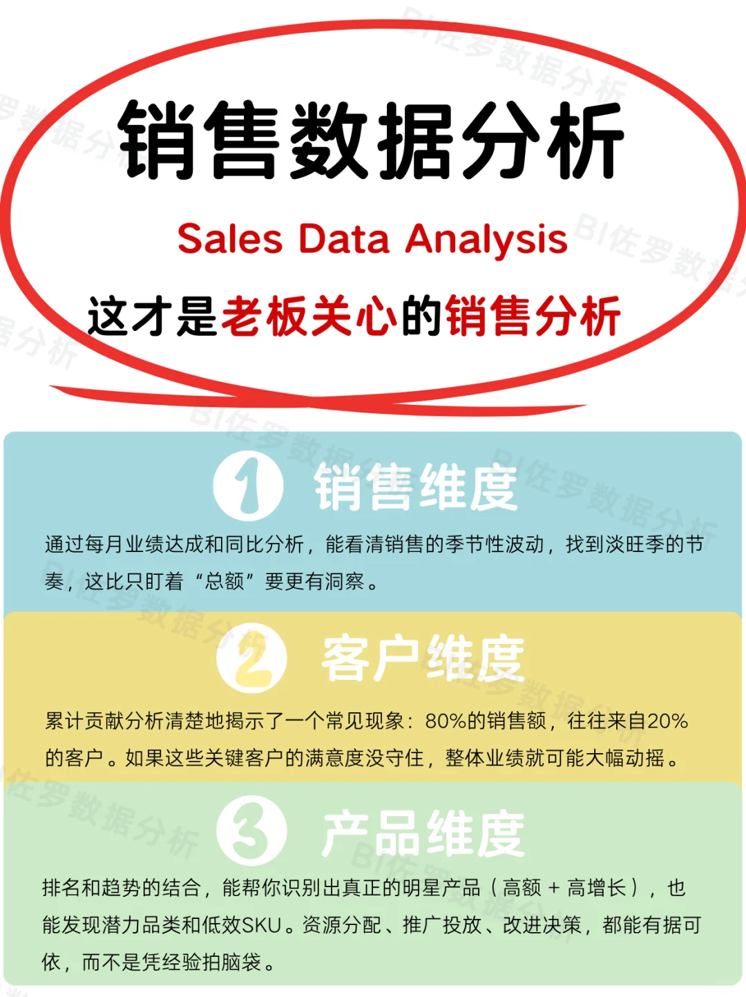 销售复盘怎么做才算专业？看这份分析就够了