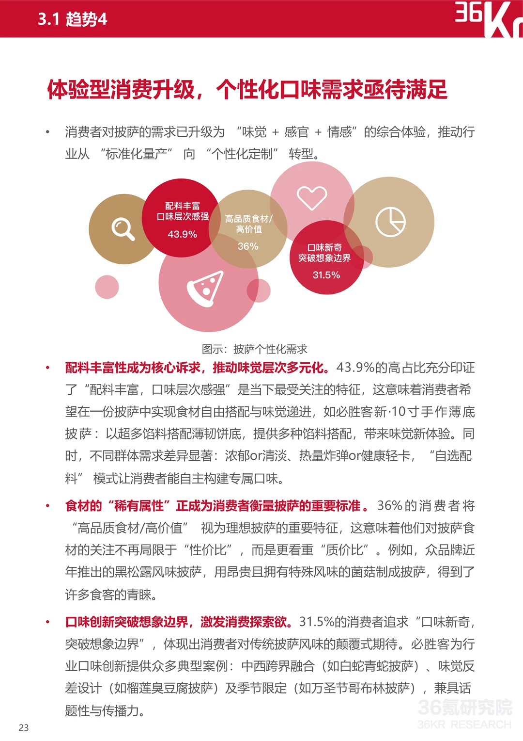 2025中国披萨行业研究及消费趋势报告（2）