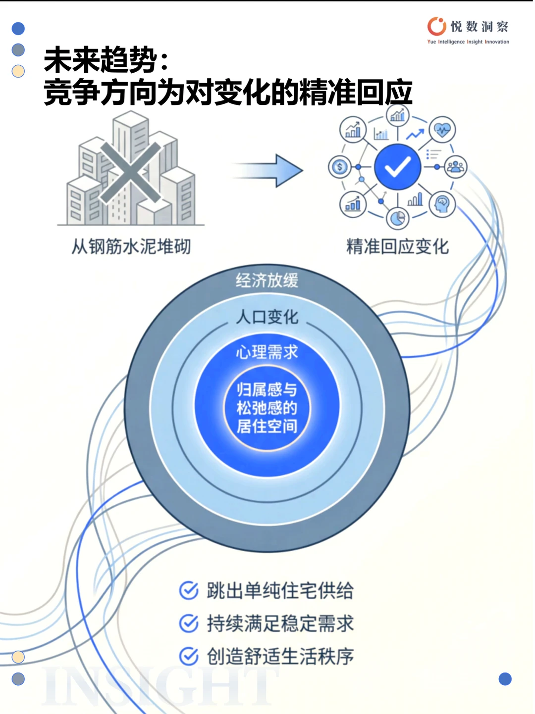 ?地产人必看| 2025中国居住新场景白皮书