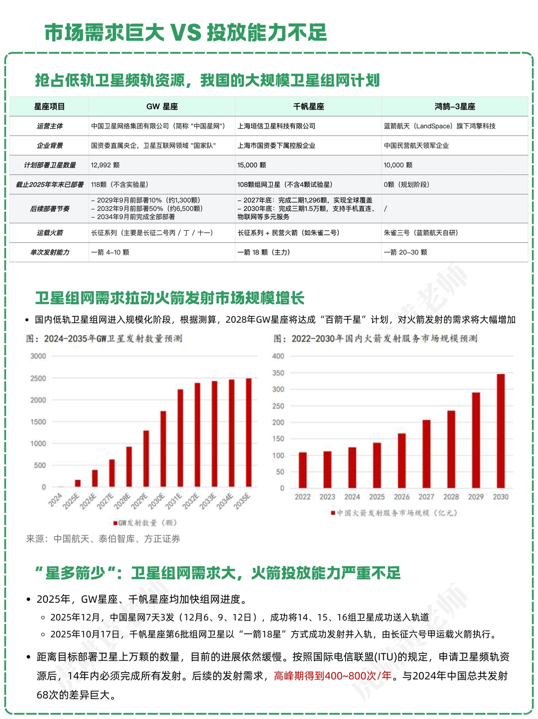 一天吃透一条产业链：NO.38 火箭