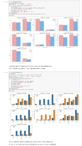 成功拿下麦门用户市场调研分析报告