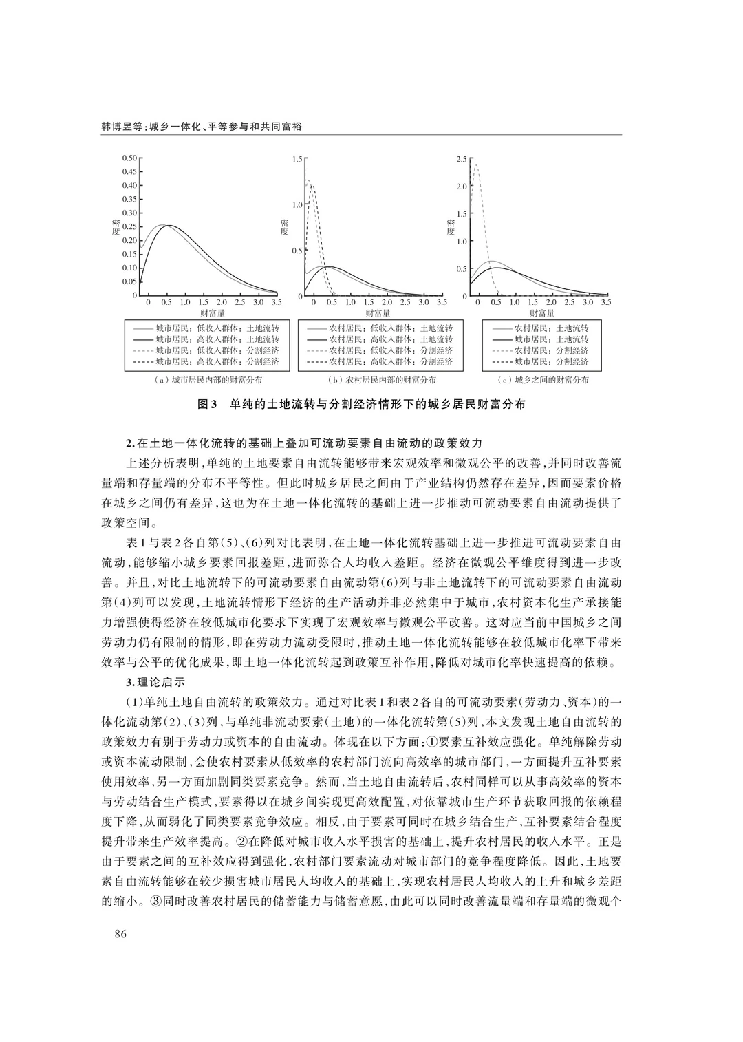 文献分享‖城乡一体化、平等参与和共同富裕