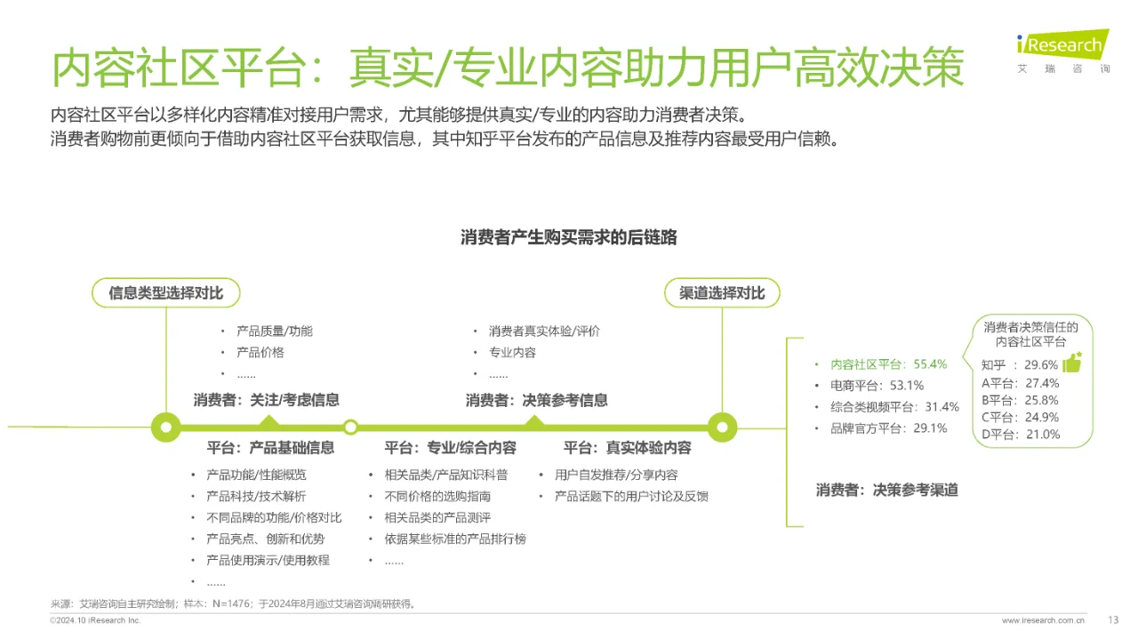 ?2024年中国内容社区平台用户价值洞察