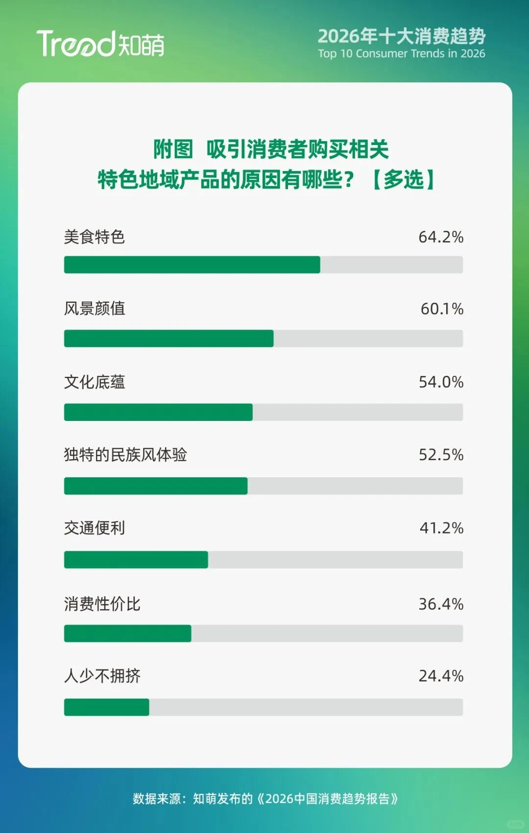 快来抓住2026年的十大消费趋势??