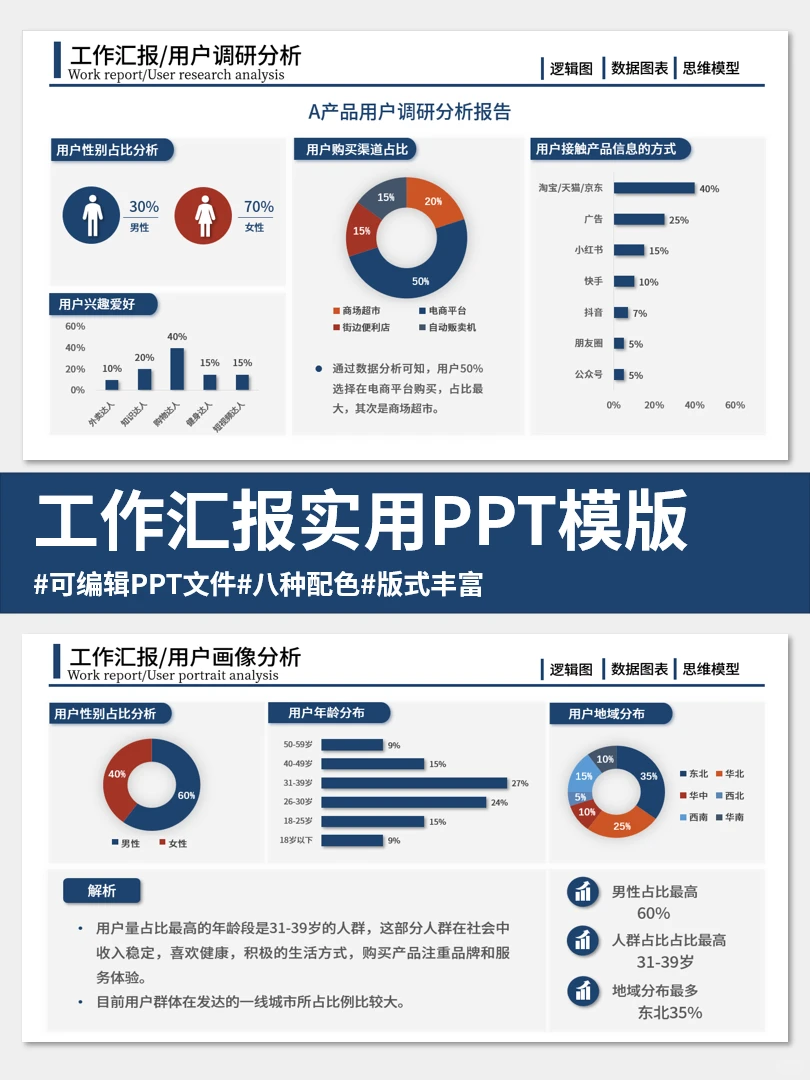 有趣的可视化分析，用户调研分析！