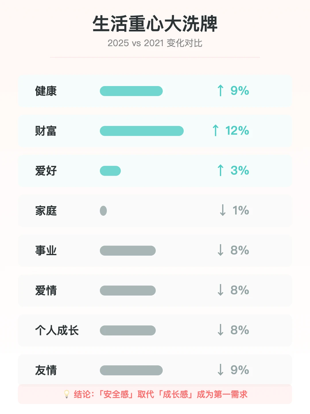 年轻人为啥只搞钱不谈恋爱