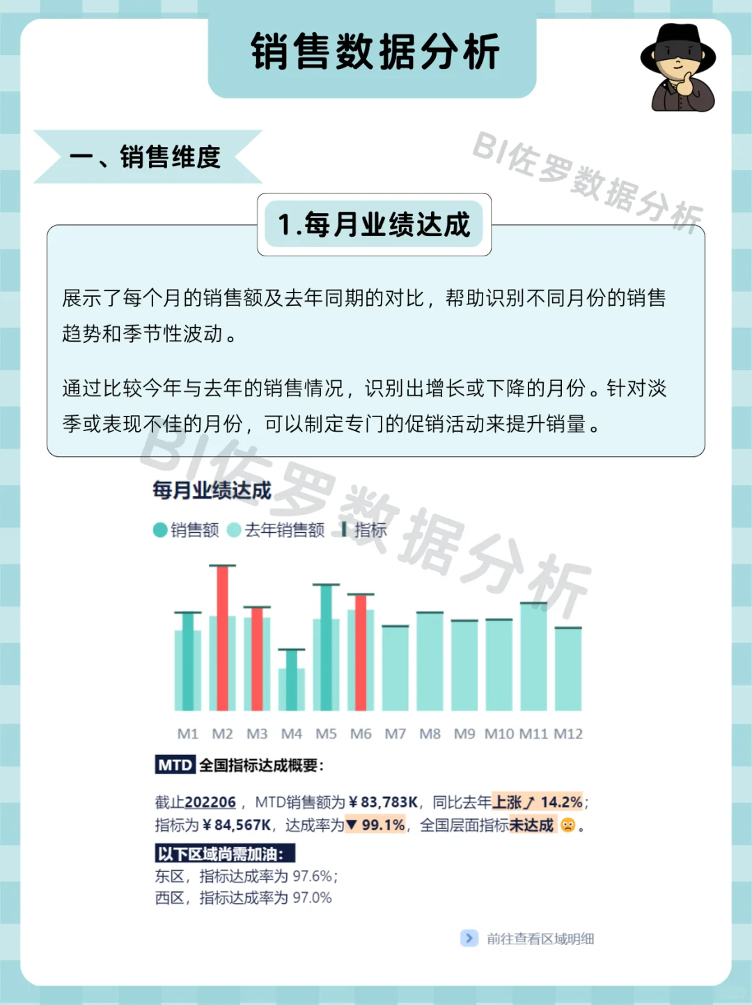 销售复盘怎么做才算专业？看这份分析就够了