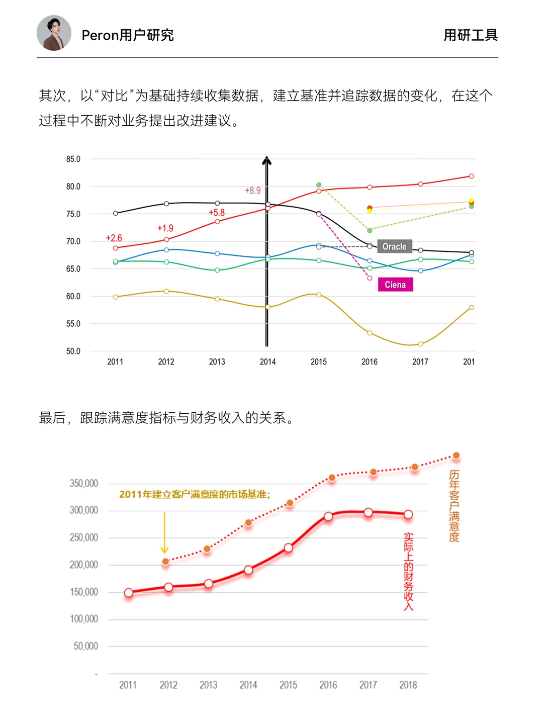 如何衡量用户研究的ROI