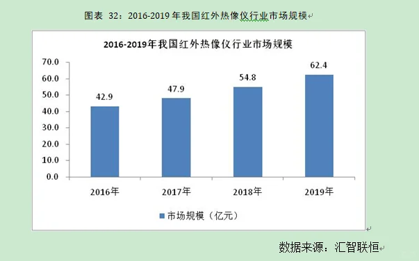 红外热像仪行业市场研究与发展前景预测报告