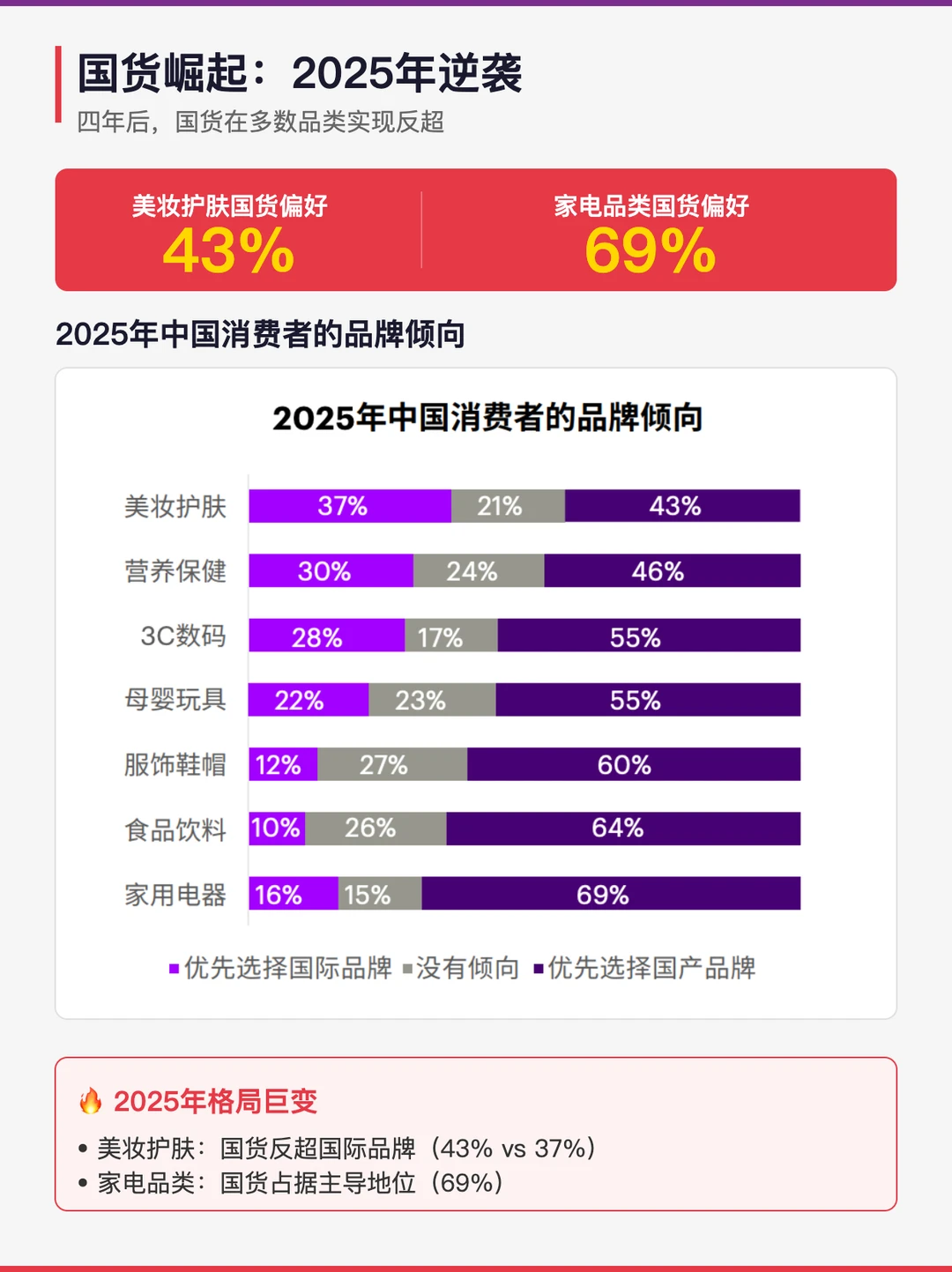 埃森哲报告揭秘：中国消费三大巨变