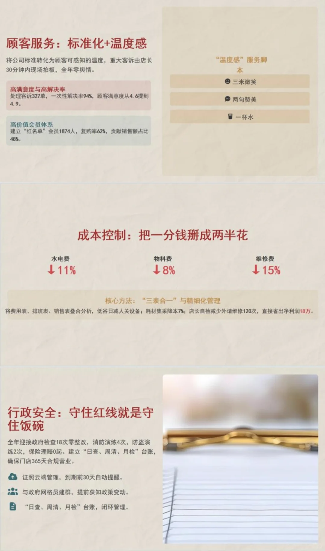 干货满满，店长年终复盘PPT来啦