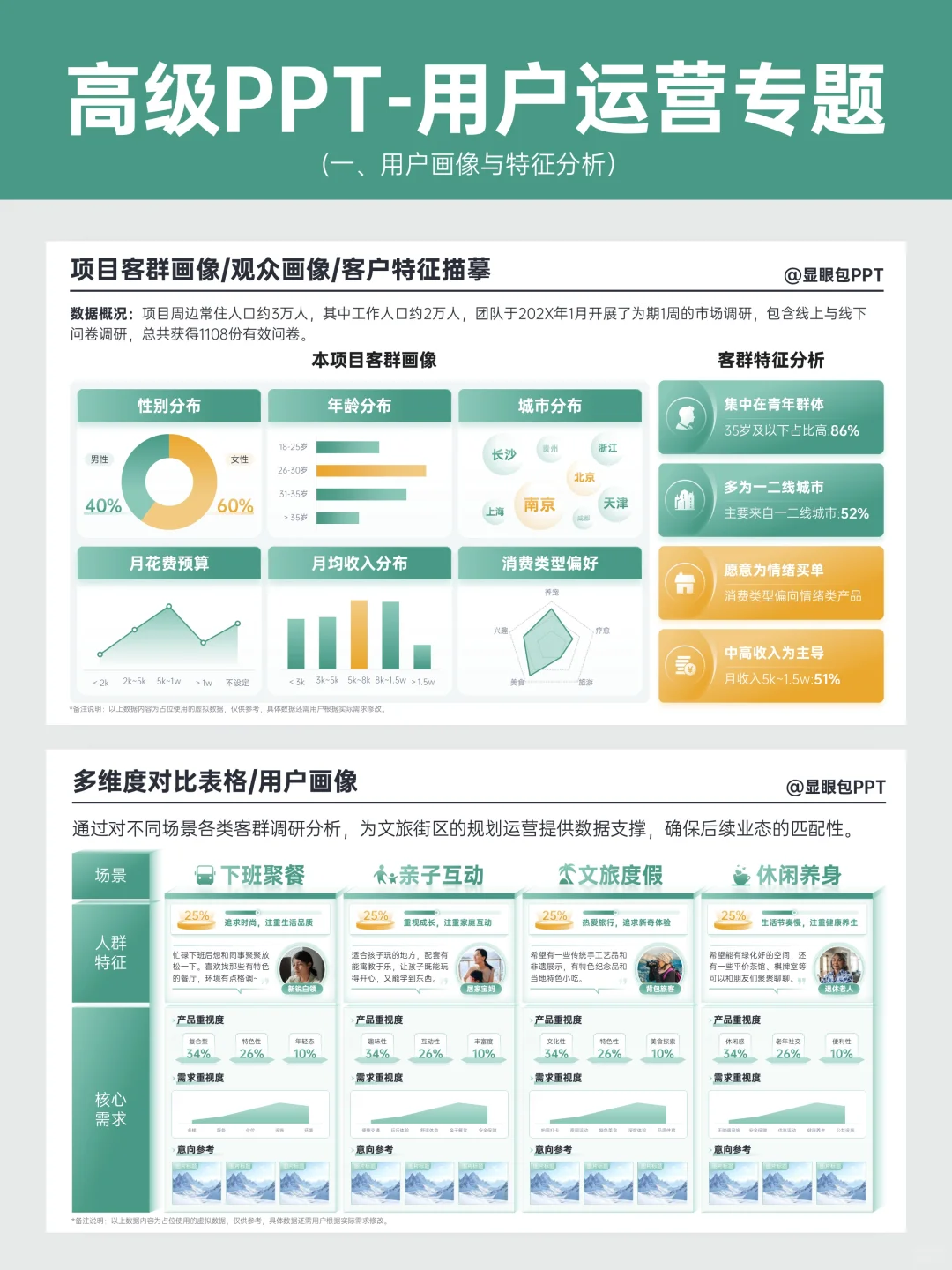 用户运营6大PPT模块~轻松拿下工作汇报?