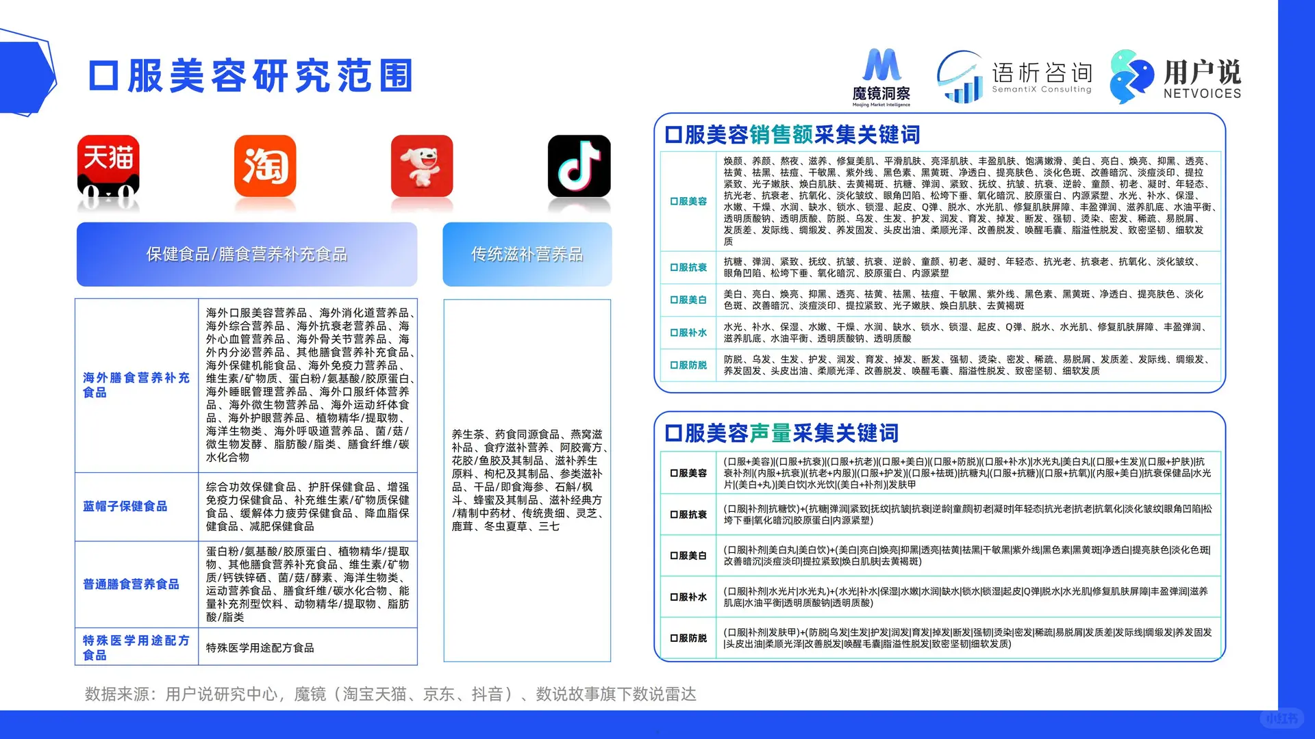 2025线上口美容品类消费趋势洞察报告