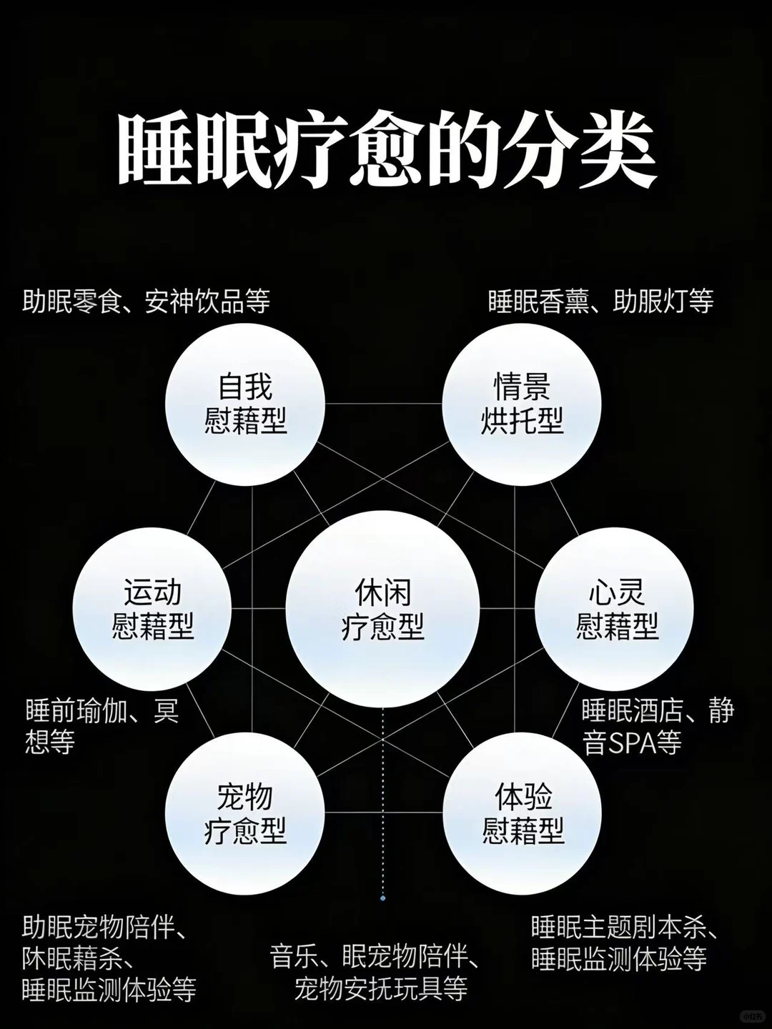 睡眠经济2026十大消费趋势