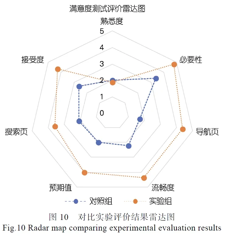基于AIGC的用户个性化需求服务匹配模型研究