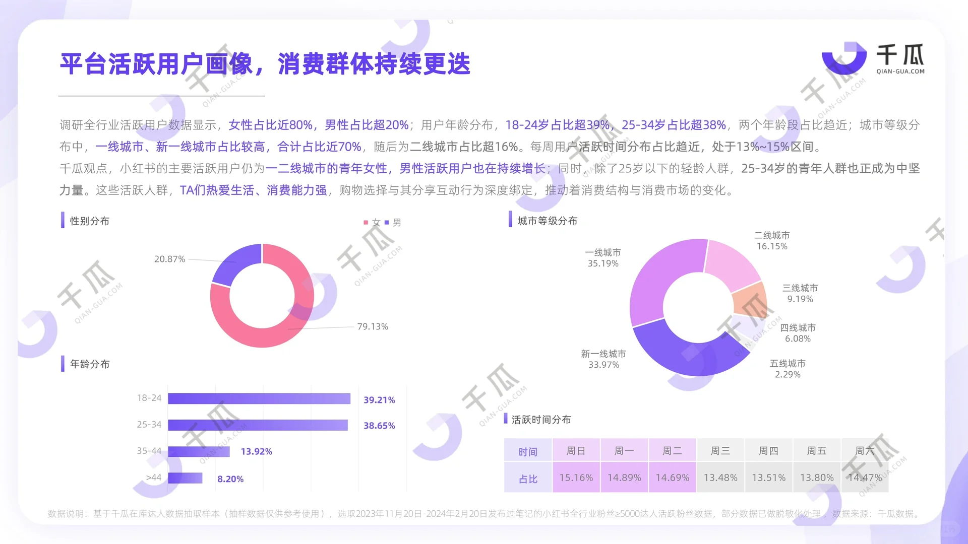 报告分享002——2024小红书平台研究报告来咯