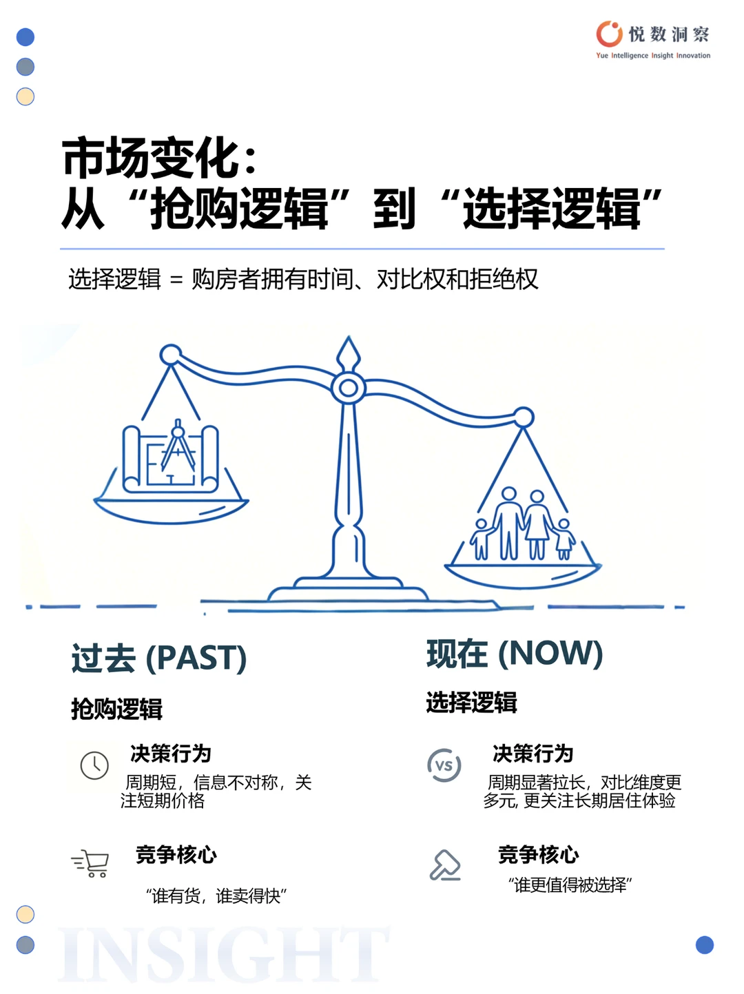 ?地产人必看| 2025中国居住新场景白皮书
