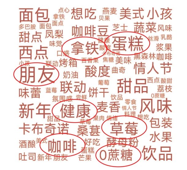 43页报告|2025年烘焙行业品类洞察