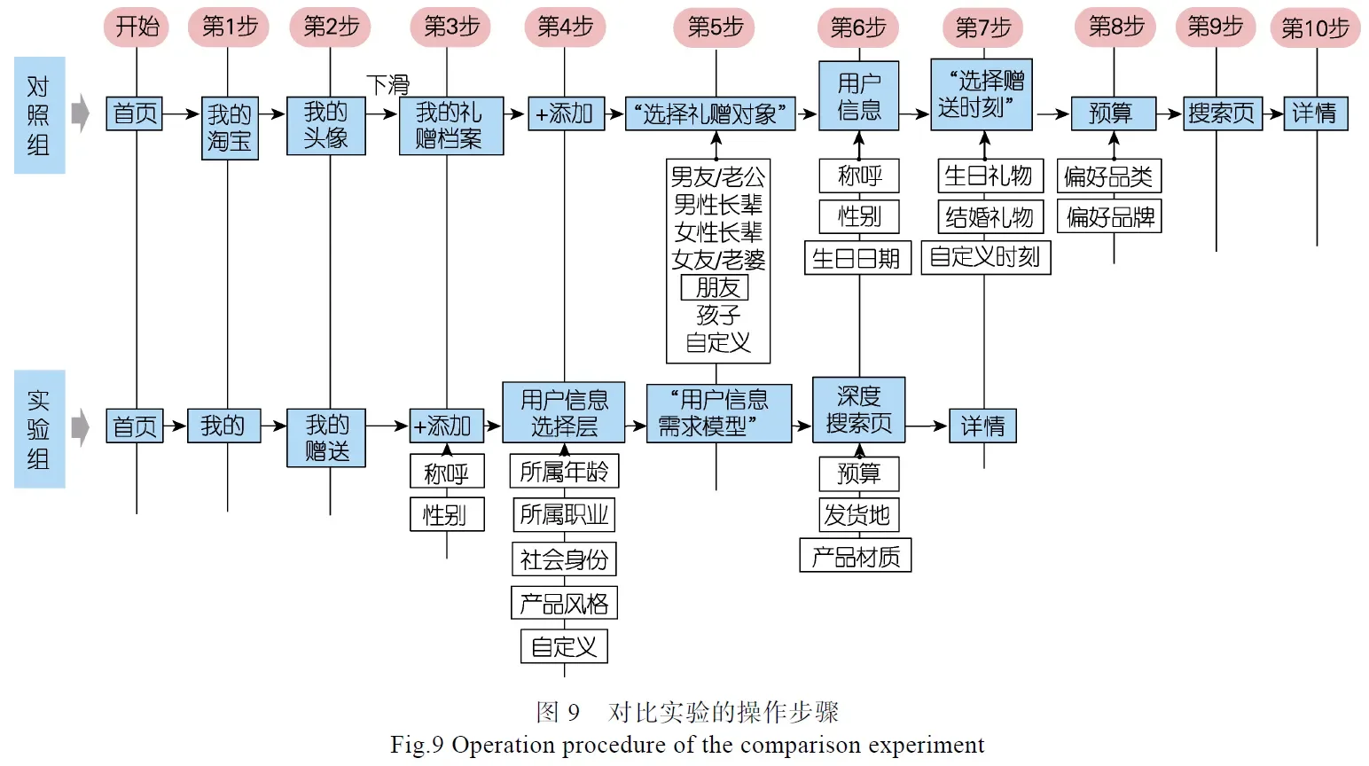 基于AIGC的用户个性化需求服务匹配模型研究