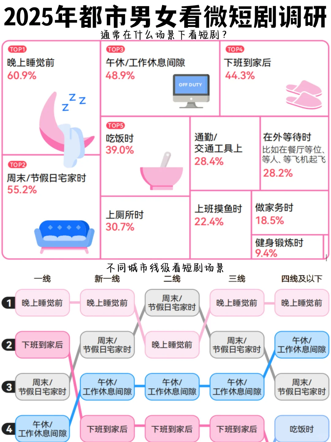 ?用户调研｜2025年都市男女如何看微短剧？