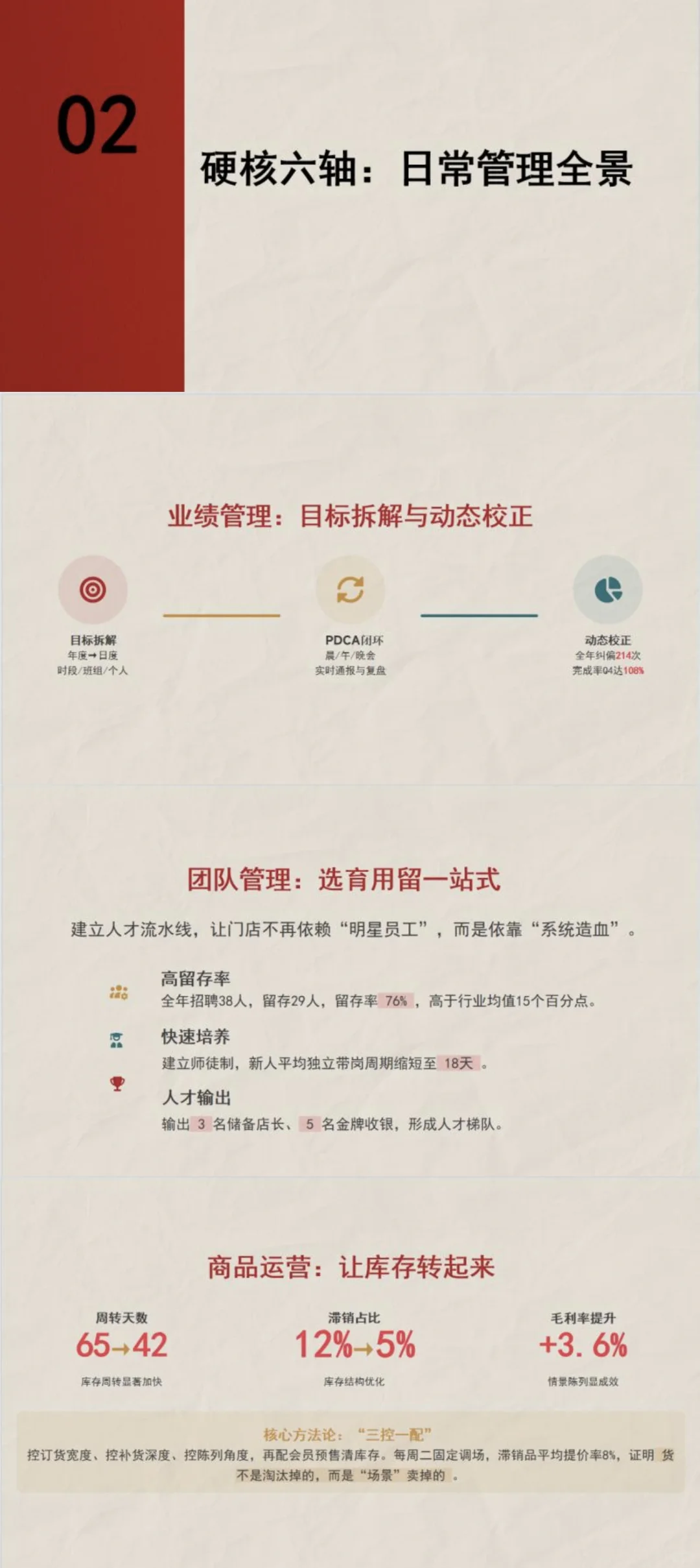 干货满满，店长年终复盘PPT来啦