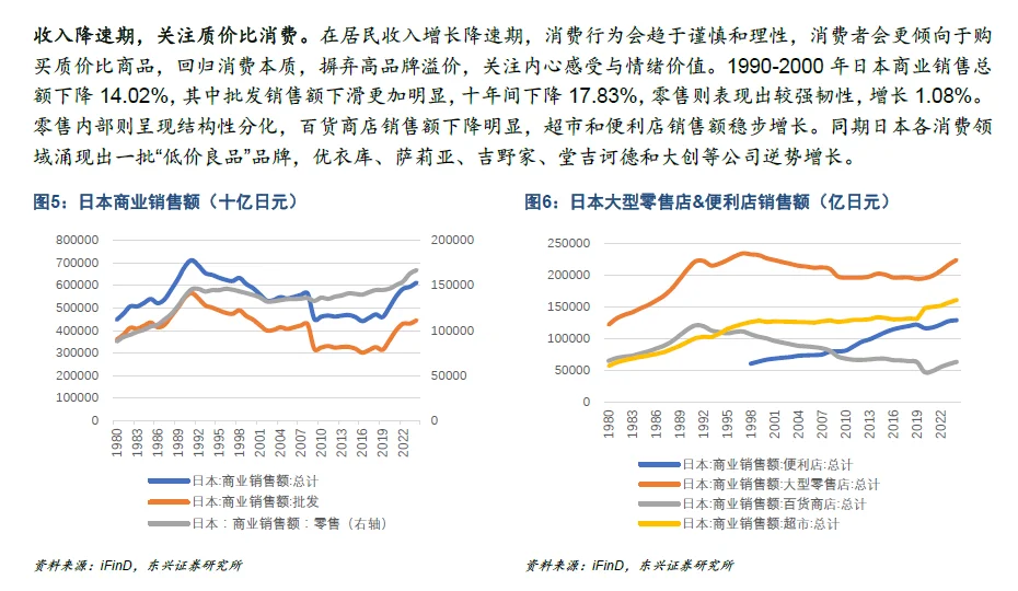 新消费行业三大趋势
