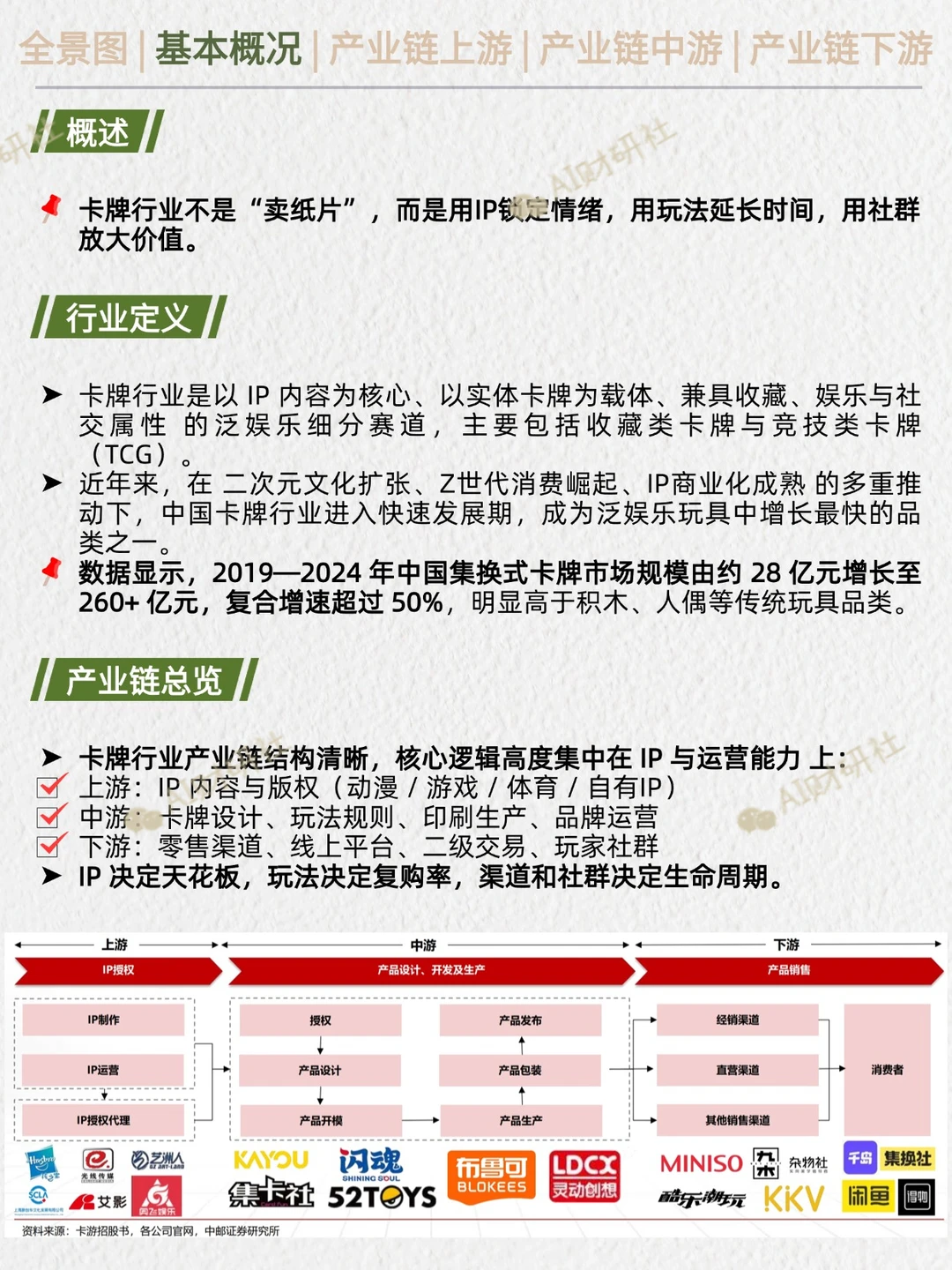 一天吃透产业链：卡牌行业|下一个泡泡玛特