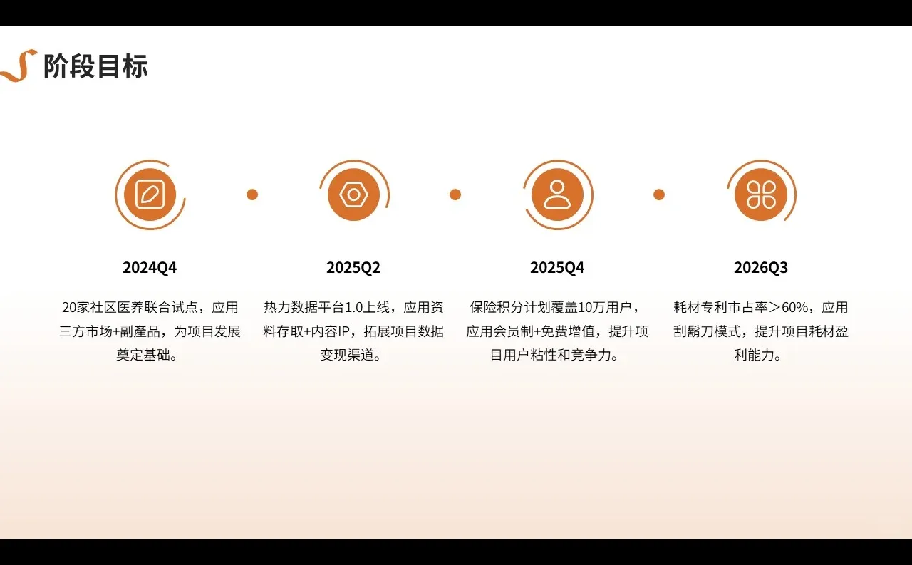 广东某某健康管理科技多元获利模式