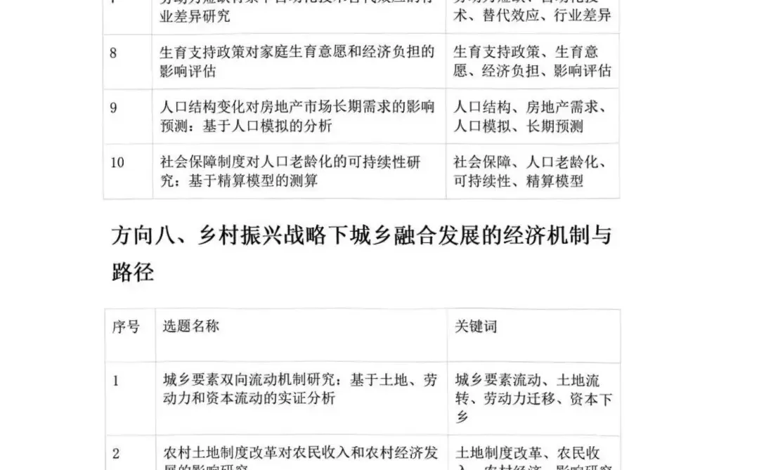 2025 社科基金应用经济学选题曝光