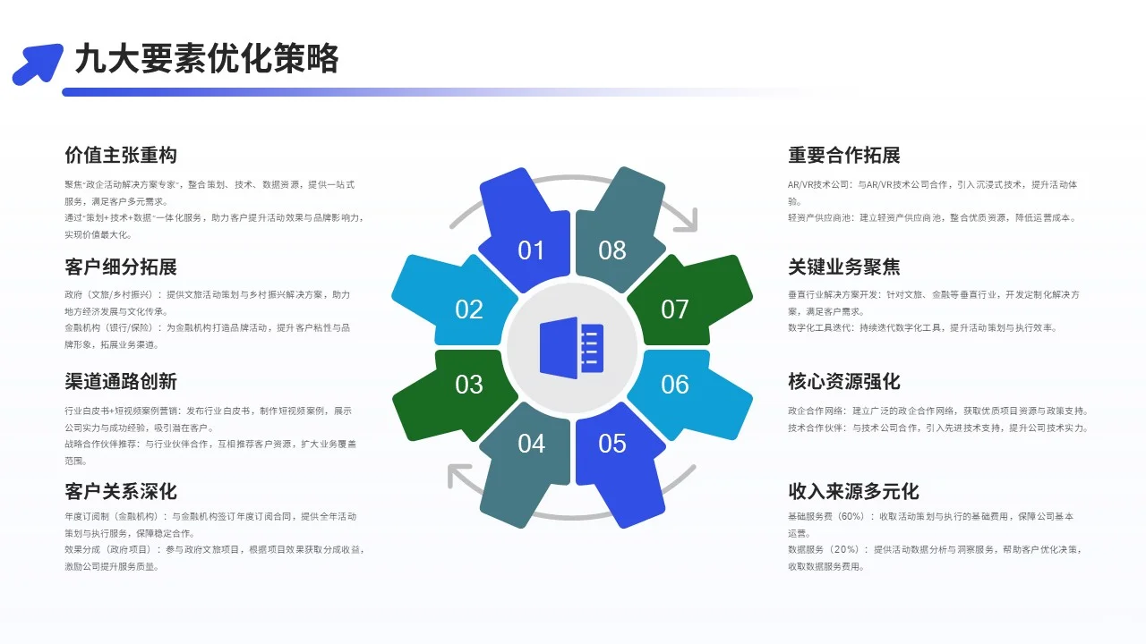 福州某某文化传媒有限公司商业模式重构