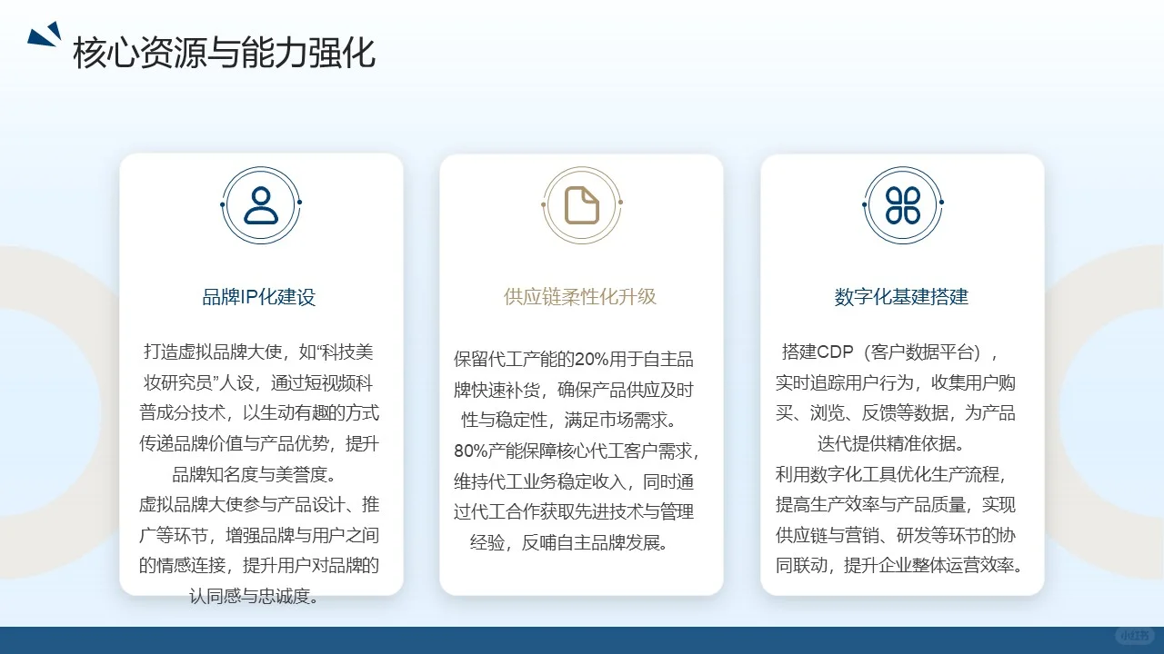 广东某某化妆品有限公司商业模式重构