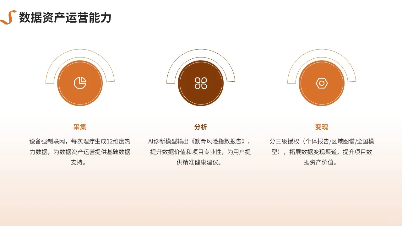 广东某某健康管理科技多元获利模式