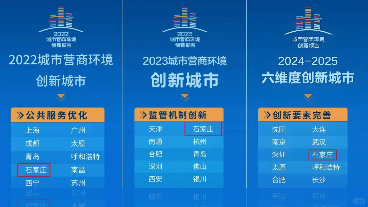 连续两年入榜！在石家庄真的幸福吗？