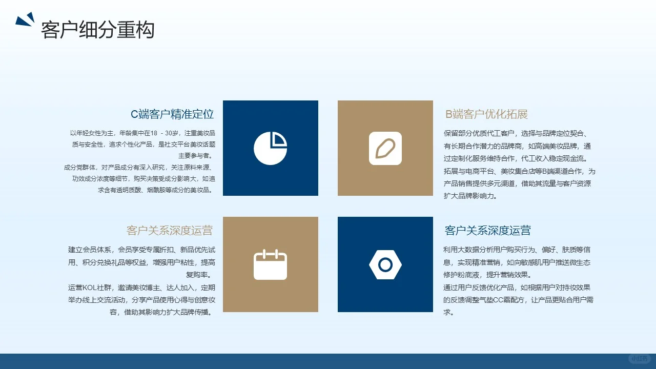 广东某某化妆品有限公司商业模式重构