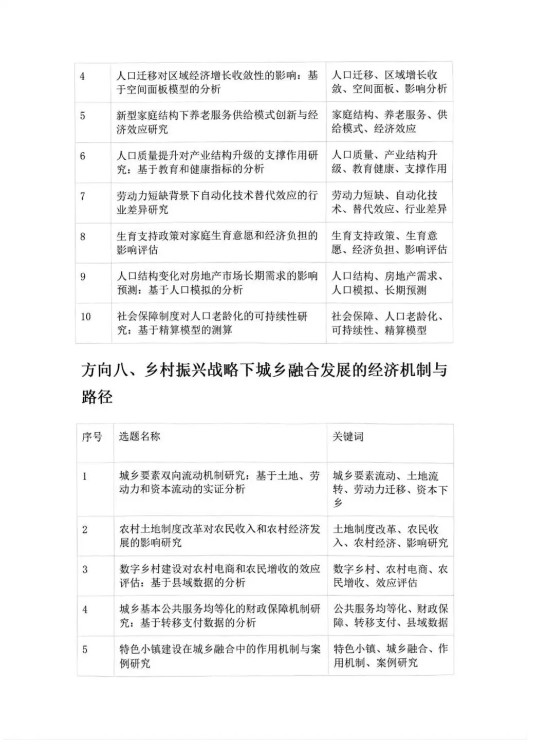2025 社科基金应用经济学选题曝光
