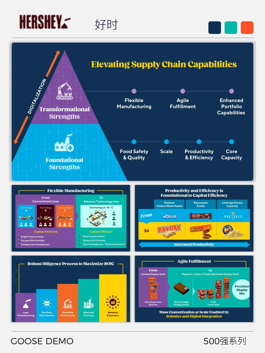 500强系列之美国好时品牌与战略转型剖析